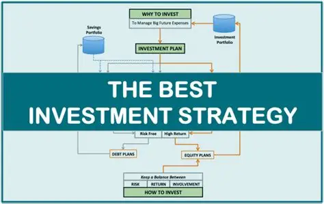 Top 10 Investing Strategies for Beginners in 2025