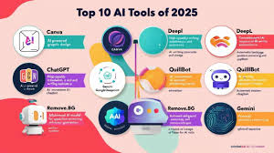 Top 10 AI Tools for Creating