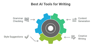 Top 10 AI Writing Assistants for Fiction Writers
