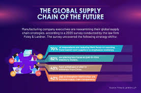 Global Supply Chain Recovery 2025: Challenges