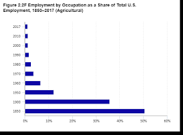 America’s Job Market Evolution 2025: Understanding Unemployment and the AI Impact on the Future of Work